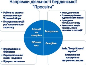 ДІЯЛЬНІСТЬ ТОВАРИСТВА финал